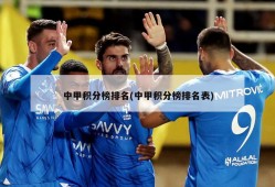 中甲积分榜排名(中甲积分榜排名表)