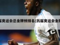 历届奥运会总金牌榜排名(历届奥运会金牌榜首)