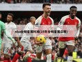 nba全明星赛时间(25年全明星赛日期)