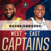 奥运会排名(历届奥运会排名)