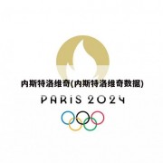 内斯特洛维奇(内斯特洛维奇数据)