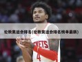 伦敦奥运会排名(伦敦奥运会排名榜单最新)