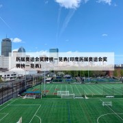 历届奥运会奖牌榜一览表(印度历届奥运会奖牌榜一览表)