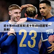 近十年nba总冠军(近十年nba总冠军一览表)