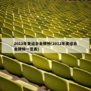 2012年奥运会金牌榜(2012年奥运会金牌榜一览表)
