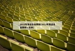 2012年奥运会金牌榜(2012年奥运会金牌榜一览表)