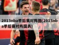 2013nba季后赛对阵图(2013nba季后赛对阵图表)