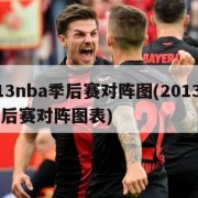 2013nba季后赛对阵图(2013nba季后赛对阵图表)