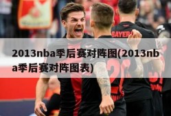 2013nba季后赛对阵图(2013nba季后赛对阵图表)