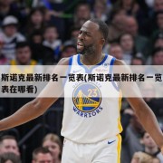 斯诺克最新排名一览表(斯诺克最新排名一览表在哪看)
