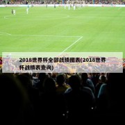 2018世界杯全部战绩图表(2018世界杯战绩表查询)