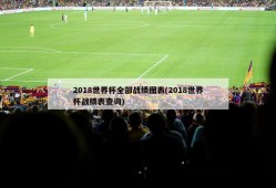 2018世界杯全部战绩图表(2018世界杯战绩表查询)