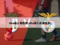 nba湖人赛程表(nba湖人队赛程表)