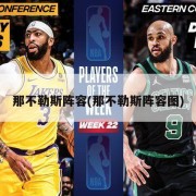 那不勒斯阵容(那不勒斯阵容图)